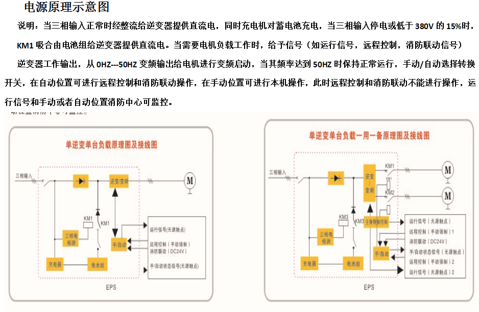 EPS可變頻三相動力型應(yīng)急電源原理圖