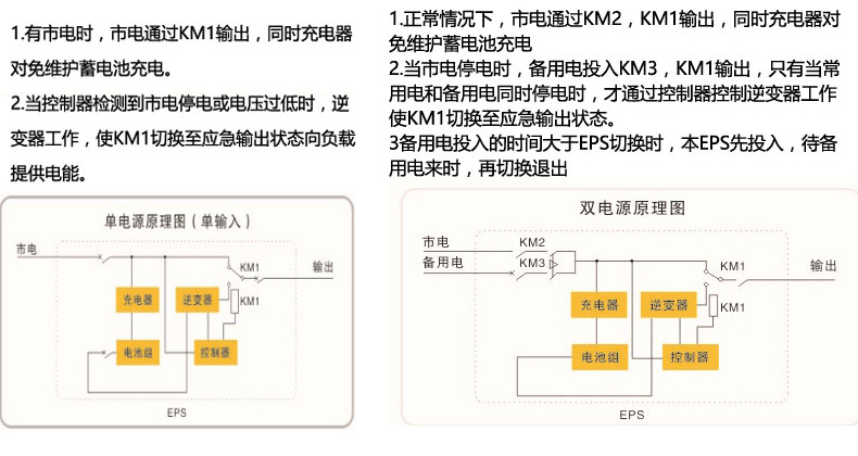 EPS單相應急照明電源原理圖